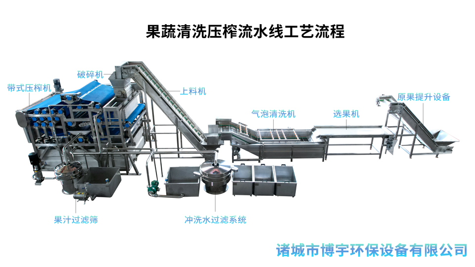 博宇環(huán)保-帶式果汁榨汁機(jī).jpg 博宇環(huán)保-帶式果汁榨汁機(jī).jpg